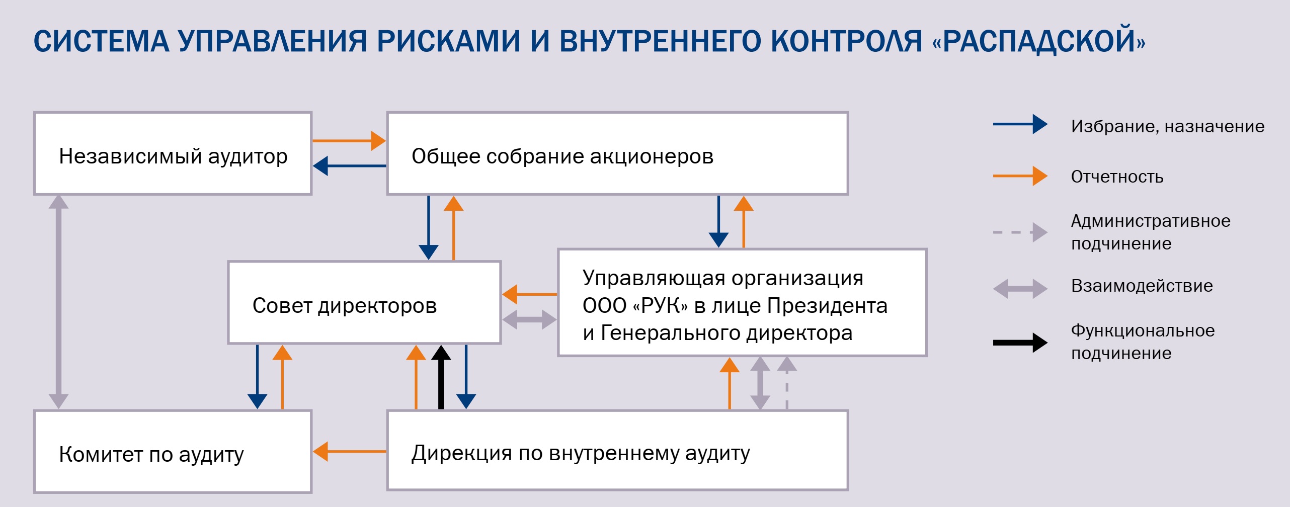 Управление рисками - ПАО «Распадская»